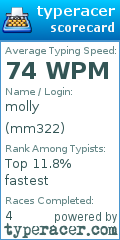 Scorecard for user mm322