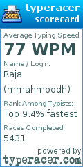 Scorecard for user mmahmoodh