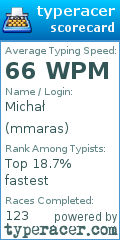 Scorecard for user mmaras