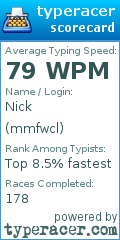Scorecard for user mmfwcl