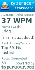 Scorecard for user mmmaaaadddd