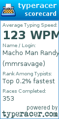 Scorecard for user mmrsavage
