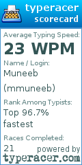 Scorecard for user mmuneeb