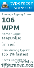 Scorecard for user mnien