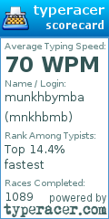 Scorecard for user mnkhbmb