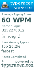 Scorecard for user mnkhgrlt