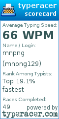 Scorecard for user mnpng129