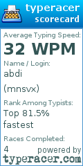 Scorecard for user mnsvx