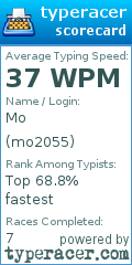 Scorecard for user mo2055