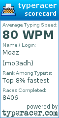 Scorecard for user mo3adh
