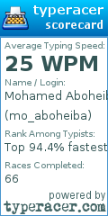 Scorecard for user mo_aboheiba