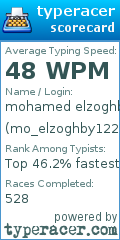 Scorecard for user mo_elzoghby122