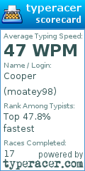 Scorecard for user moatey98
