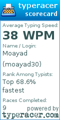 Scorecard for user moayad30