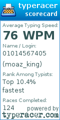 Scorecard for user moaz_king