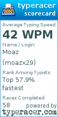 Scorecard for user moazx29