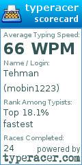 Scorecard for user mobin1223