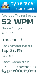 Scorecard for user mochii__