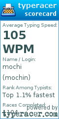 Scorecard for user mochin