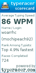 Scorecard for user mochipeach92