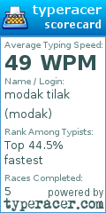 Scorecard for user modak