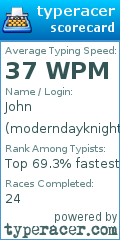 Scorecard for user moderndayknight
