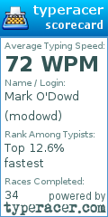 Scorecard for user modowd
