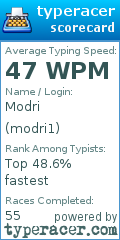Scorecard for user modri1