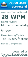 Scorecard for user mody_