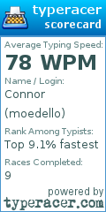 Scorecard for user moedello