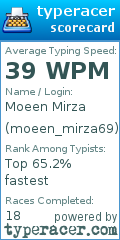 Scorecard for user moeen_mirza69