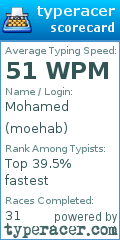 Scorecard for user moehab