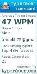 Scorecard for user moekh75@gmail.com