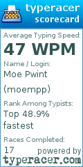 Scorecard for user moempp