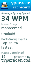Scorecard for user mofa86