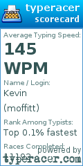 Scorecard for user moffitt