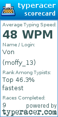 Scorecard for user moffy_13