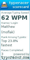 Scorecard for user moflak