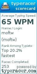 Scorecard for user moftw