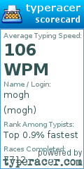 Scorecard for user mogh