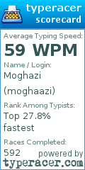 Scorecard for user moghaazi