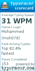 Scorecard for user moh079