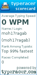 Scorecard for user moh17ragab
