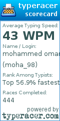 Scorecard for user moha_98
