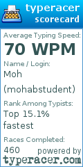 Scorecard for user mohabstudent