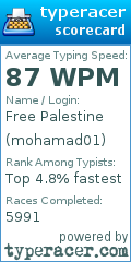 Scorecard for user mohamad01