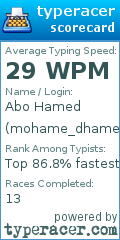 Scorecard for user mohame_dhamed