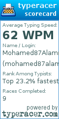 Scorecard for user mohamed87alamm