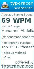 Scorecard for user mohamedabdelfattah005