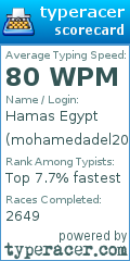 Scorecard for user mohamedadel2000